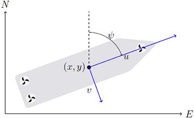 Reinforcement Learning-Based Tracking Control of USVs in Varying Operational Conditions